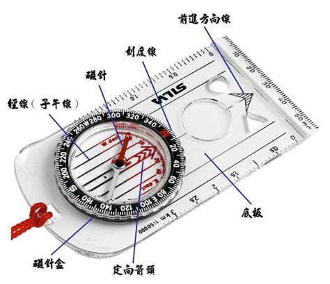 指南針方位